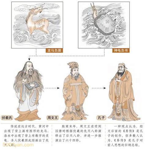 易經誰寫的|《易经》是怎么创作出来的？作者是谁？